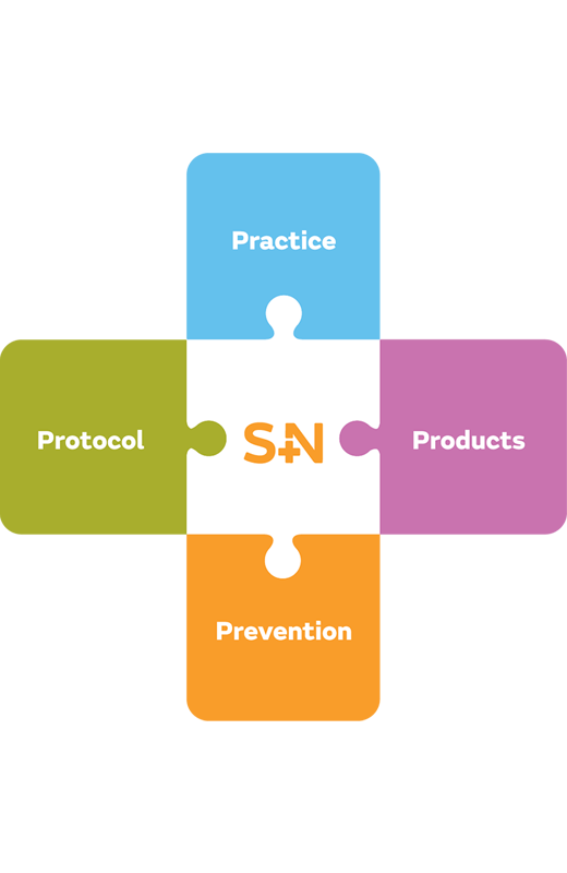Practice, protocol, prevention, products